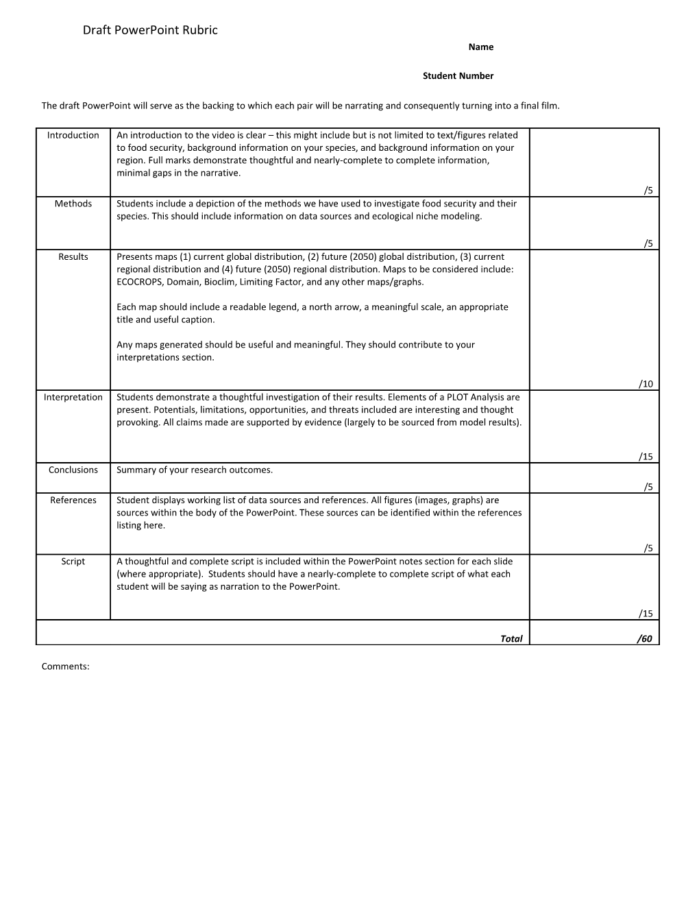 Draft Powerpoint Rubric