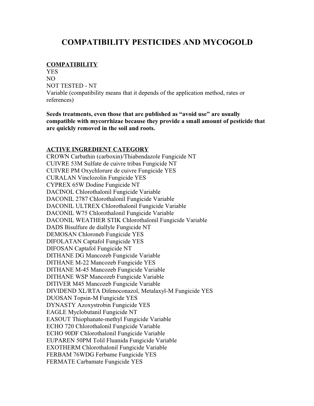 Compatibility Pesticides and Mycorrhizae