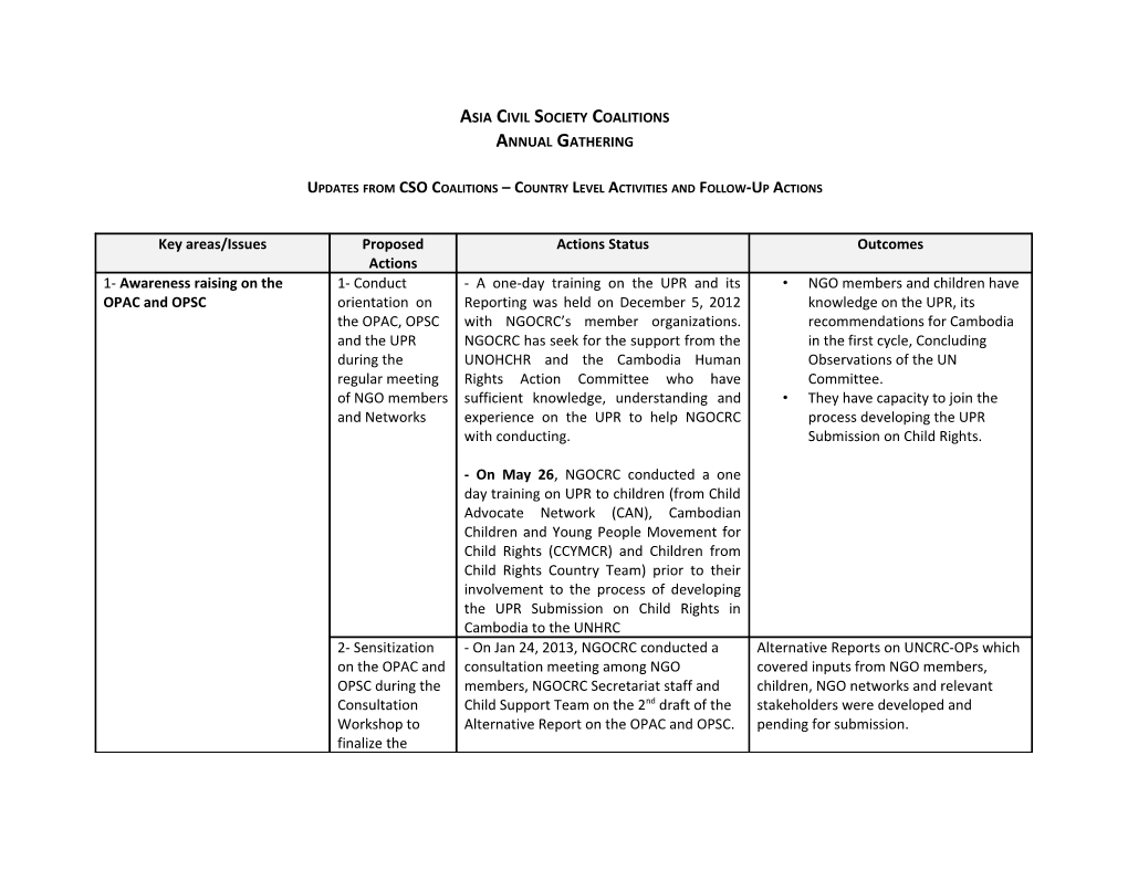 Asia Civil Society Coalitions