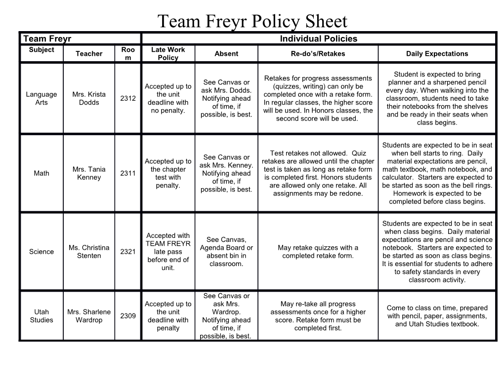 Team Freyr Policy Sheet