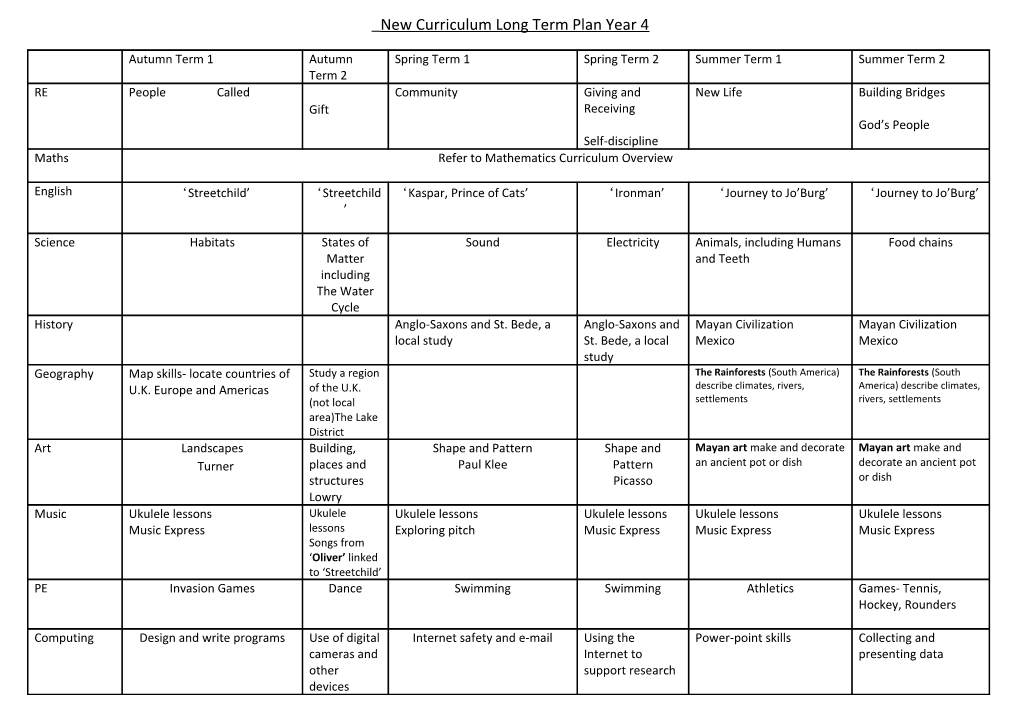 New Curriculum Long Term Plan Year 4