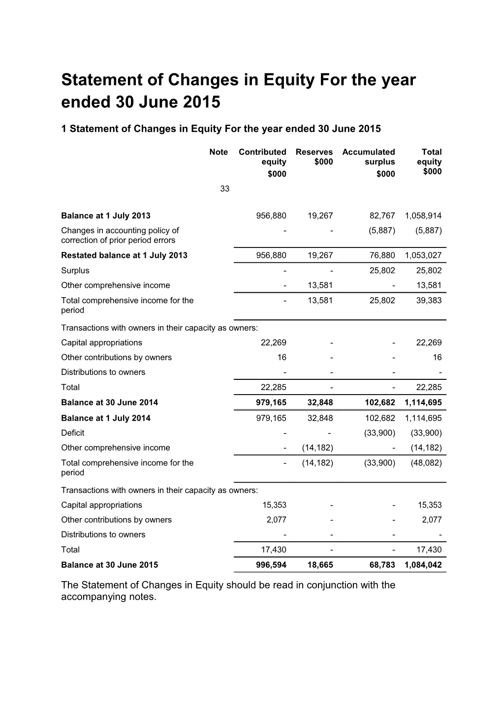 Department of Finance Annual Report 2014-15: Statement of Changes in Equity