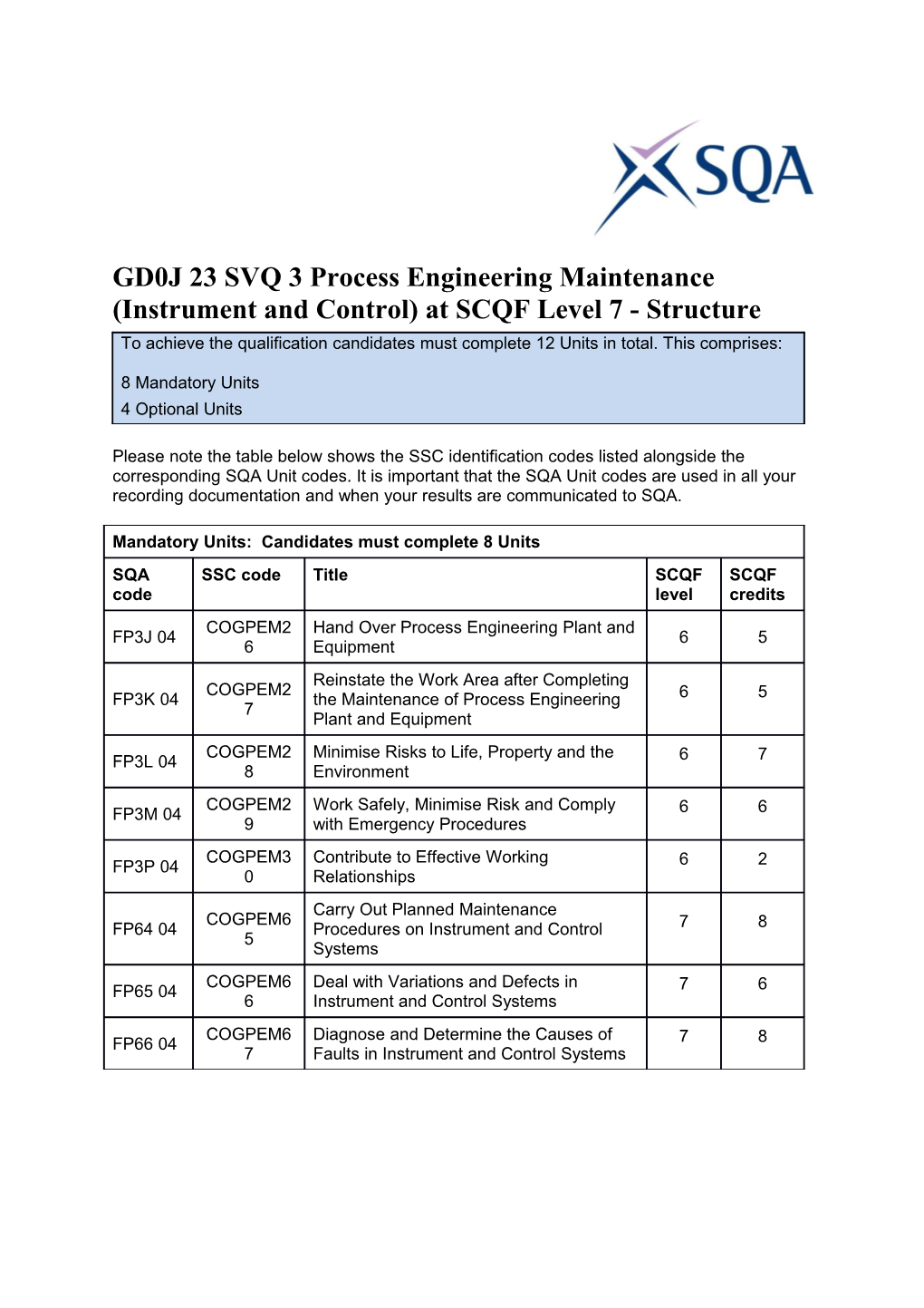 GD0J 23 SVQ 3 Process Engineering Maintenance (Instrument and Control)At SCQF Level 7