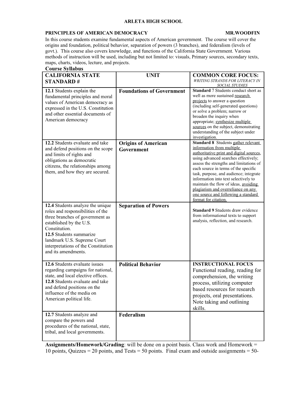 Principles of American Democracy Mr.Woodfin