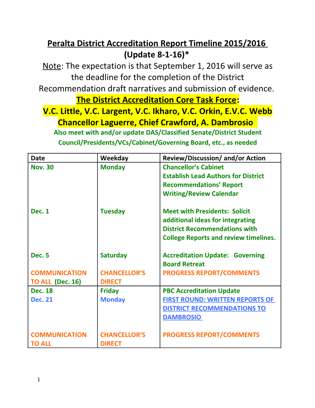 Peralta District Accreditation Report Timeline 2015/2016
