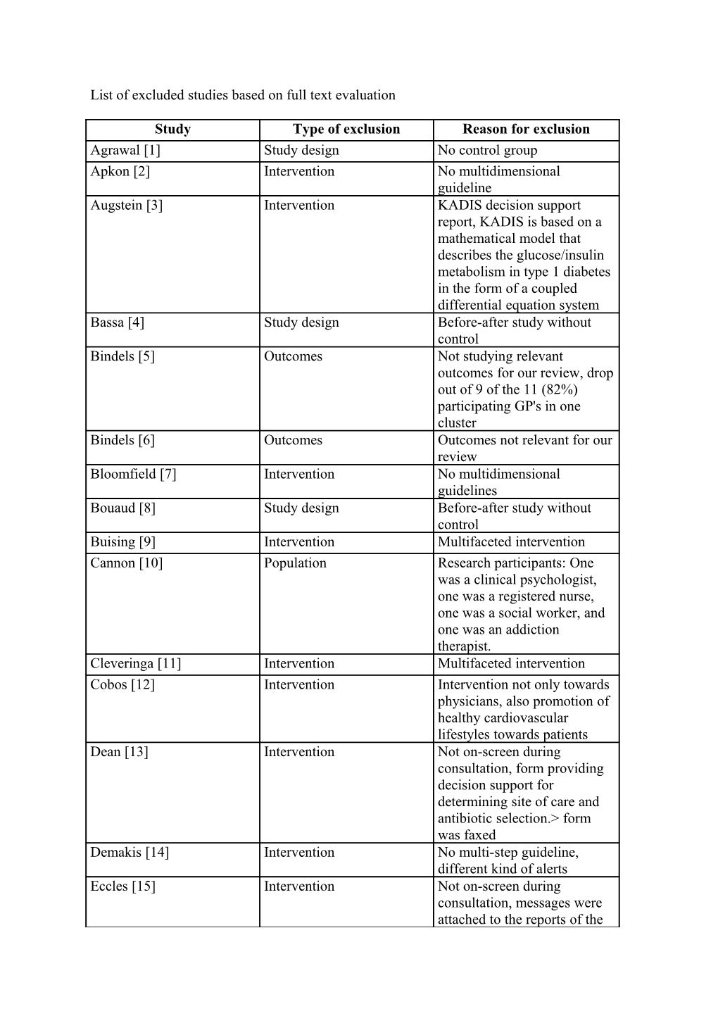 Reference List s1