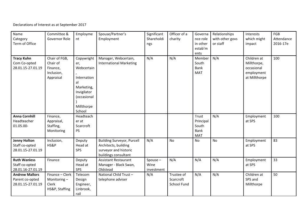 Declarations of Interest As at September 2017