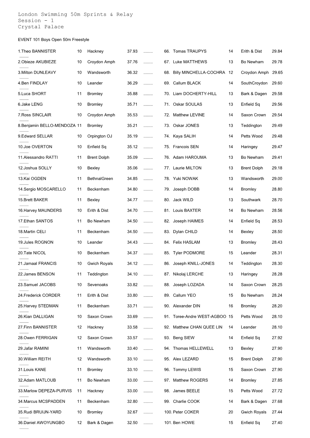 Swim Meet Programme Document Template