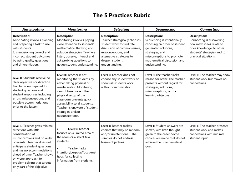 The 5 Practices Rubric