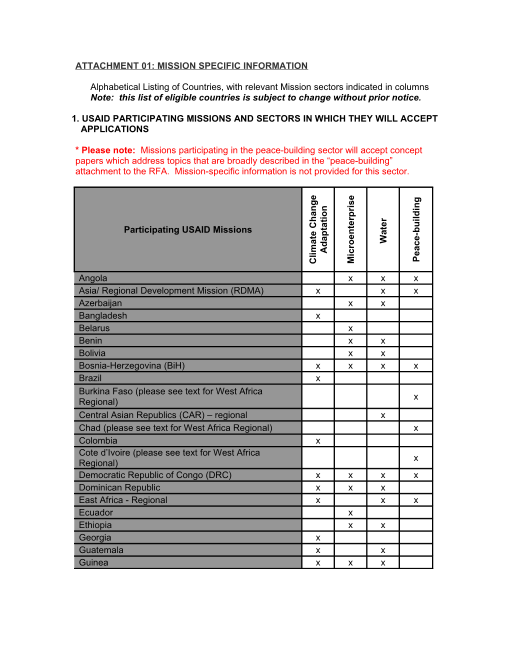 USAID DGP Round 2 Mission Supplemental Information