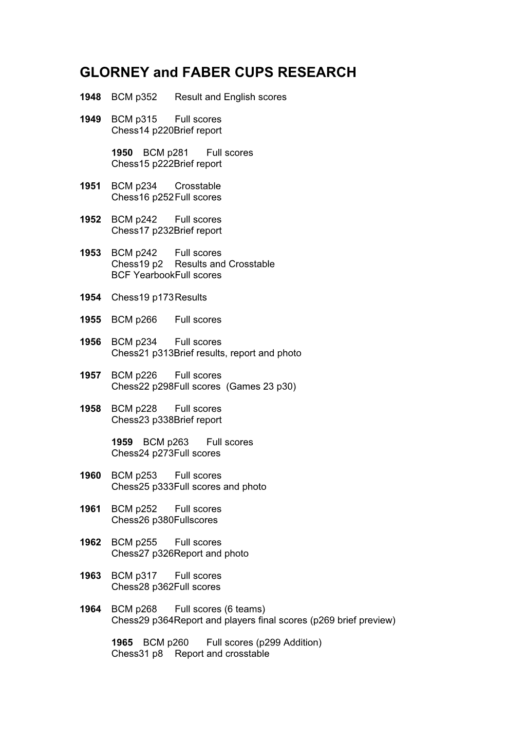 GLORNEY and FABER CUPS RESEARCH