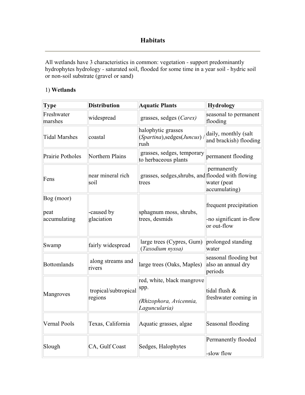 All Wetlands Have 3 Characteristics in Common: Vegetation - Support Predominantly Hydrophytes