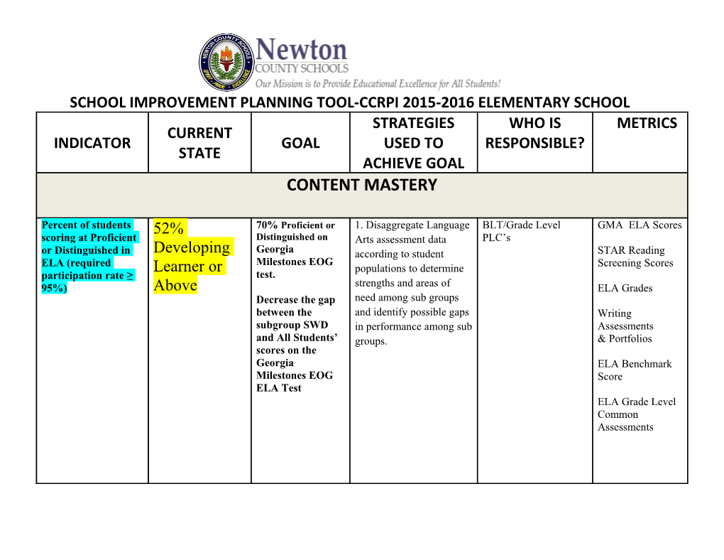 School Improvement Planning Tool-Ccrpi 2015-2016Elementary School