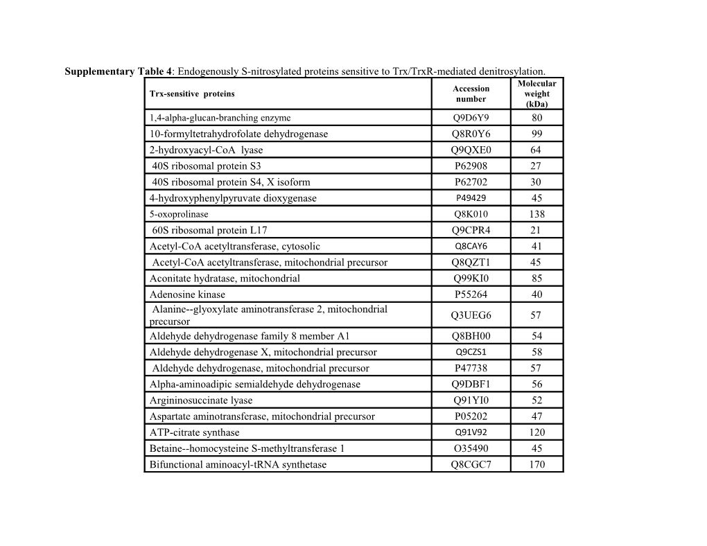 Supplementary Table 4 : Endogenously S-Nitrosylated Proteins Sensitive to Trx/Trxr-Mediated