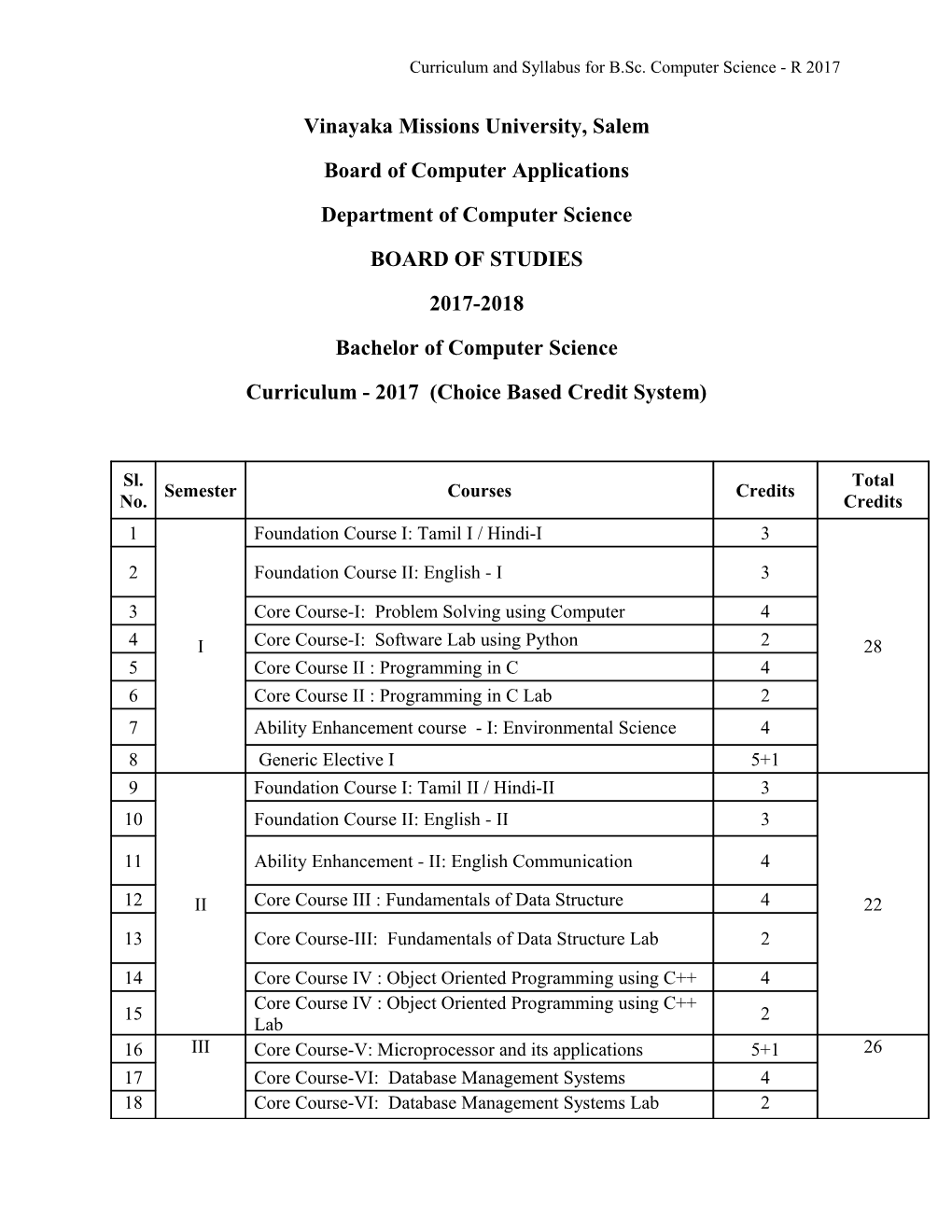 Curriculum and Syllabus for B.Sc. Computer Science - R 2017