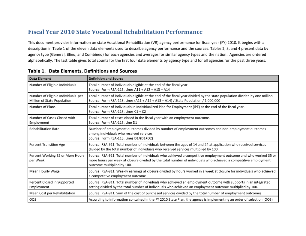 Fiscal Year 2010 State Vocational Rehabilitation Performance (MS Word)