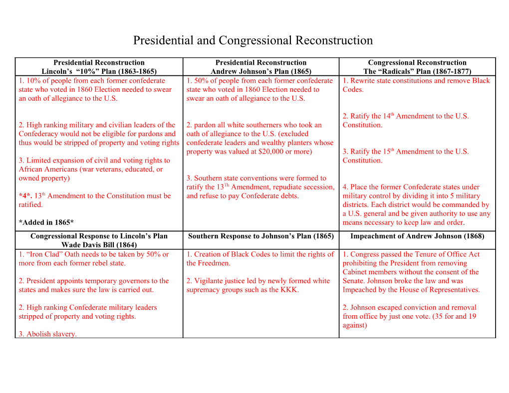 Presidential and Congressional Reconstruction