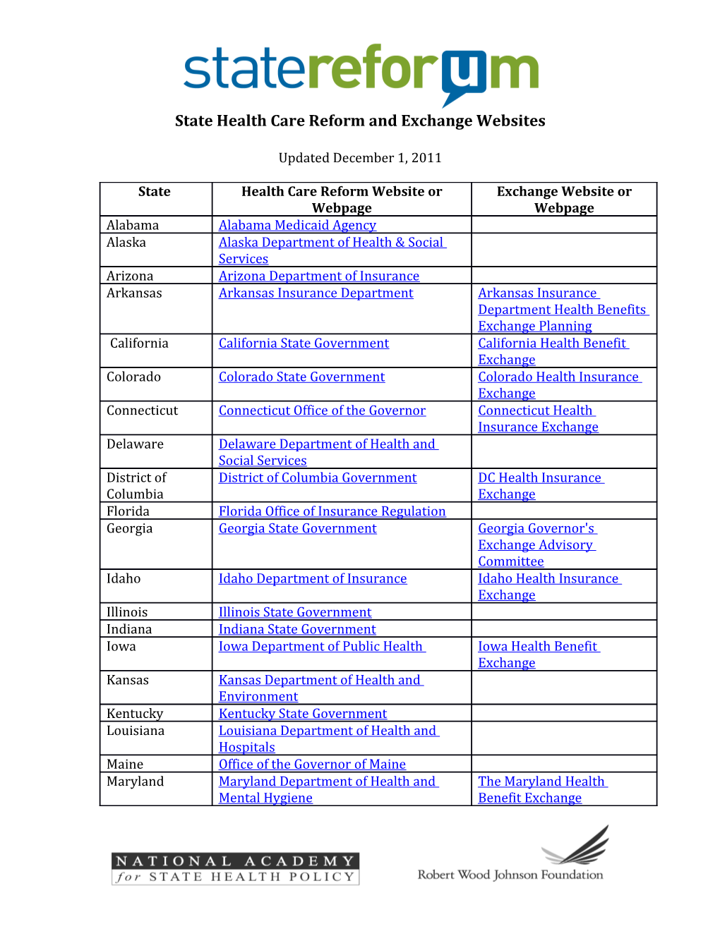 State Health Care Reform and Exchange Websites