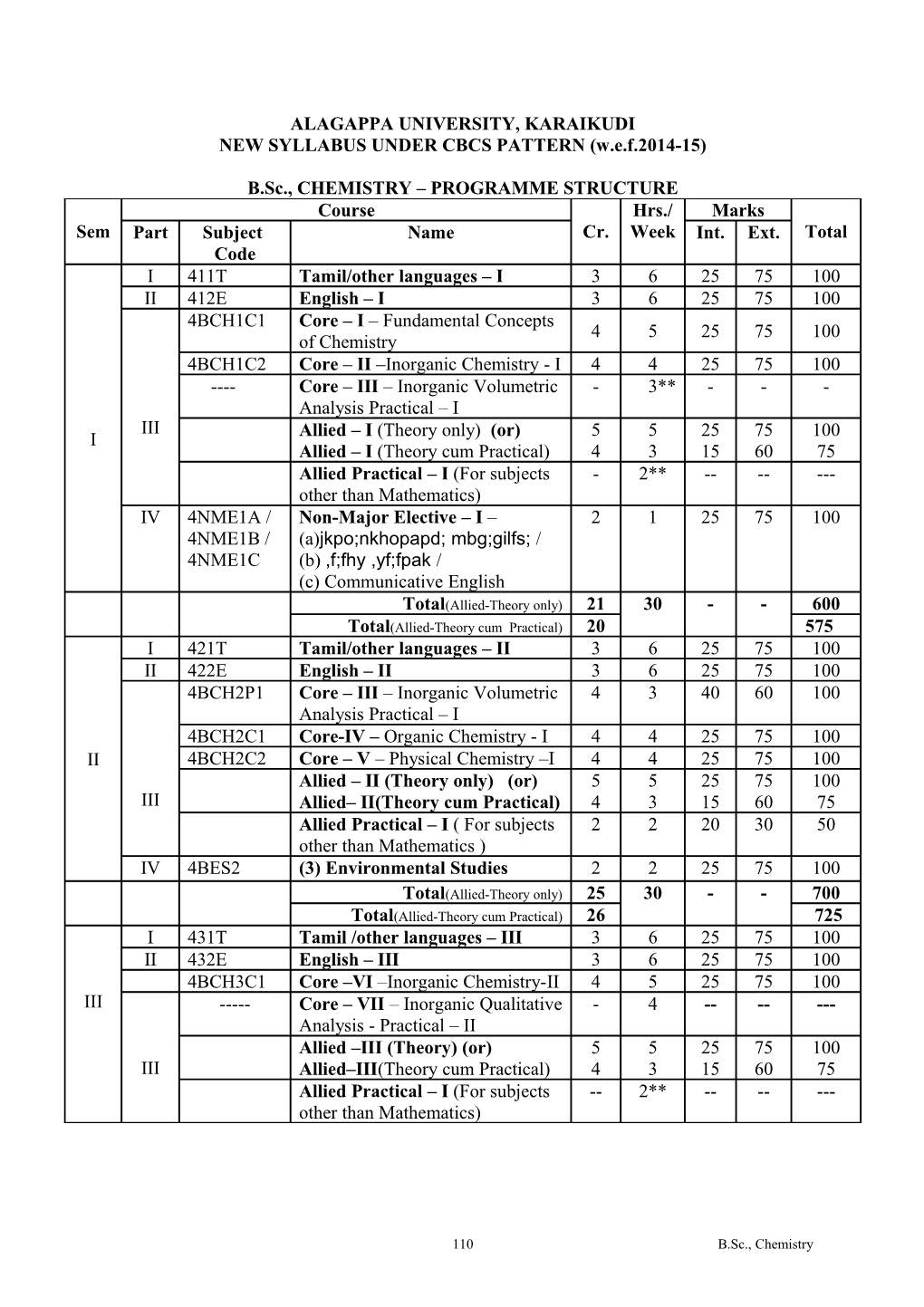 NEW SYLLABUS UNDER CBCS PATTERN (W.E.F.2014-15)