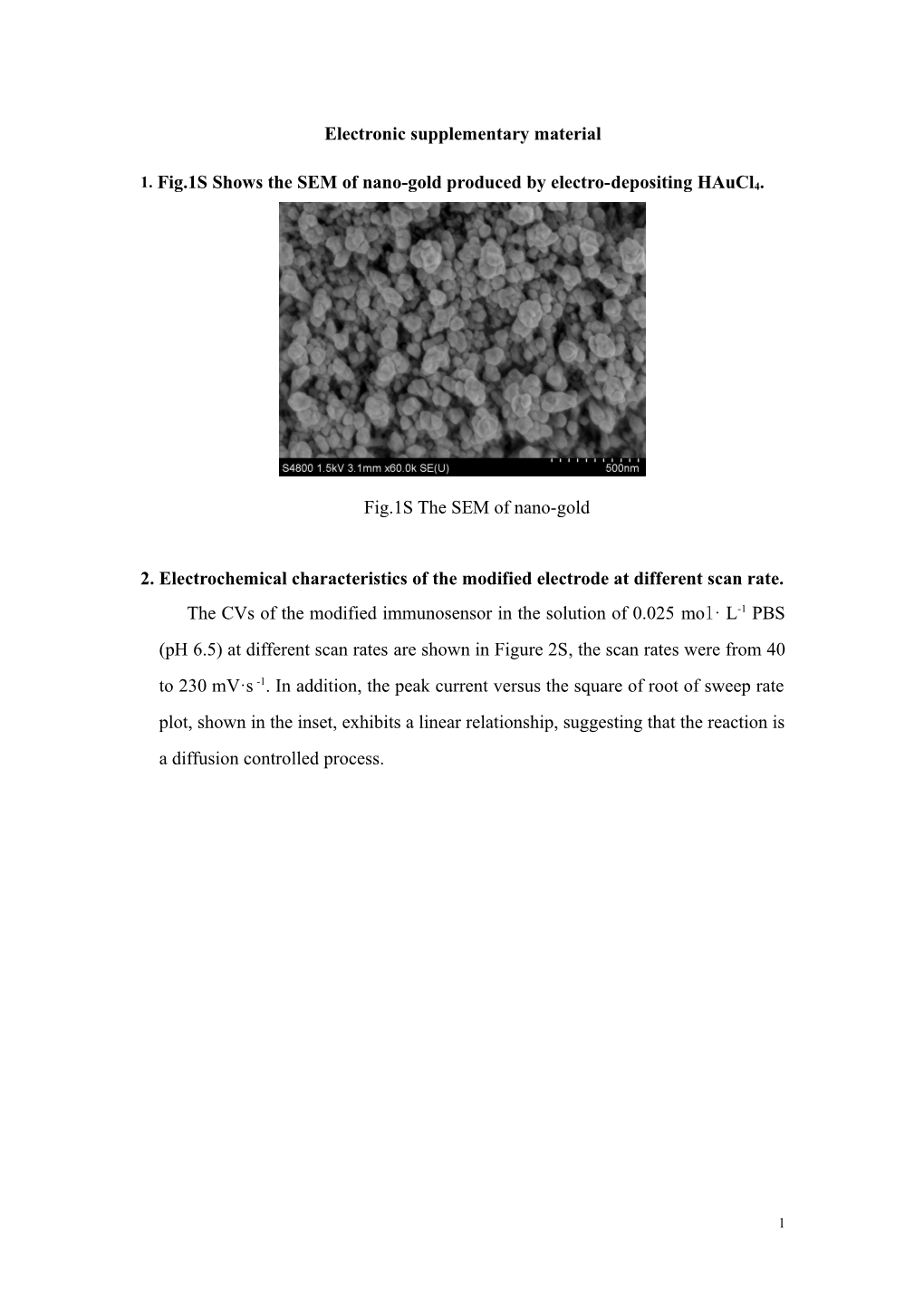 The Cvs of the Modified Immunosensor in the Solution of 0