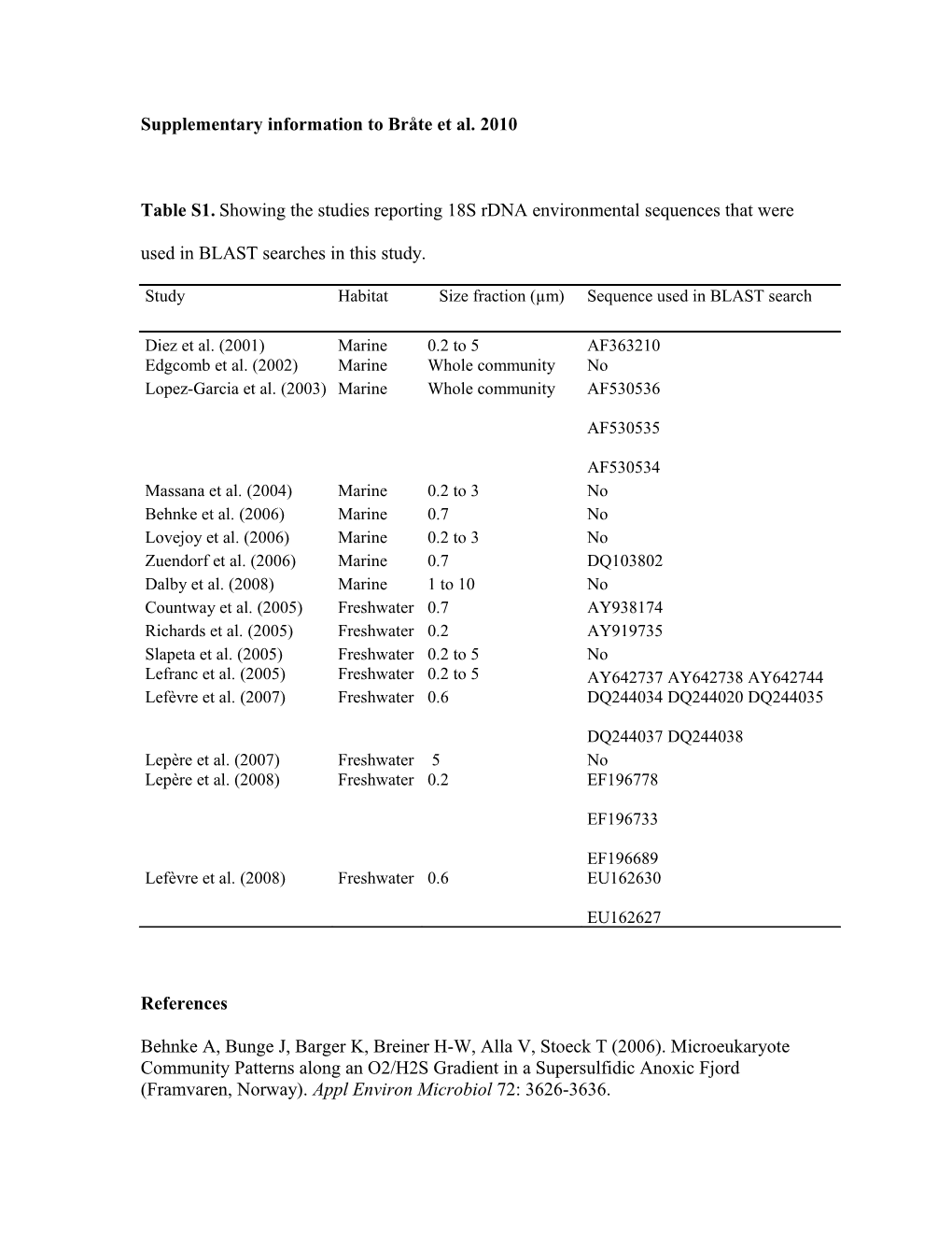 Supplementary Information to Bråte Et Al. 2010