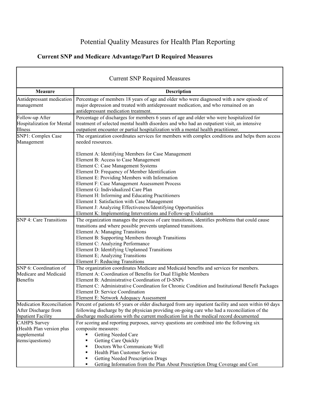 Potential Quality Measures for Health Plan Reporting