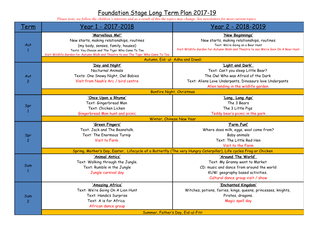 Foundation Stage Long Term Plan 2017-19