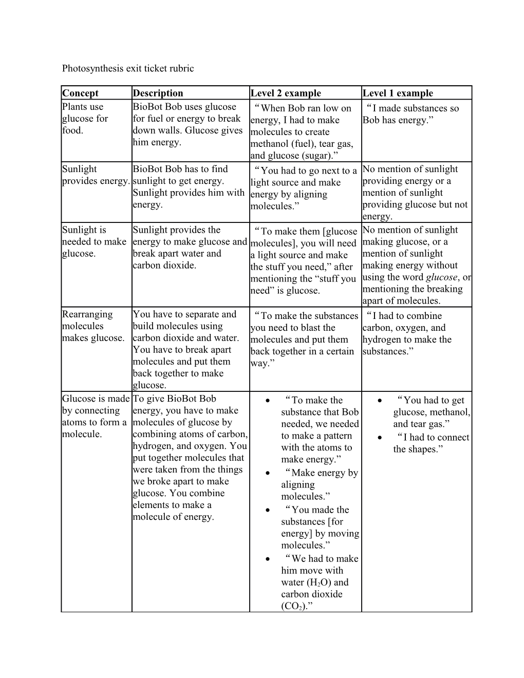 Photosynthesis Exit Ticket Rubric