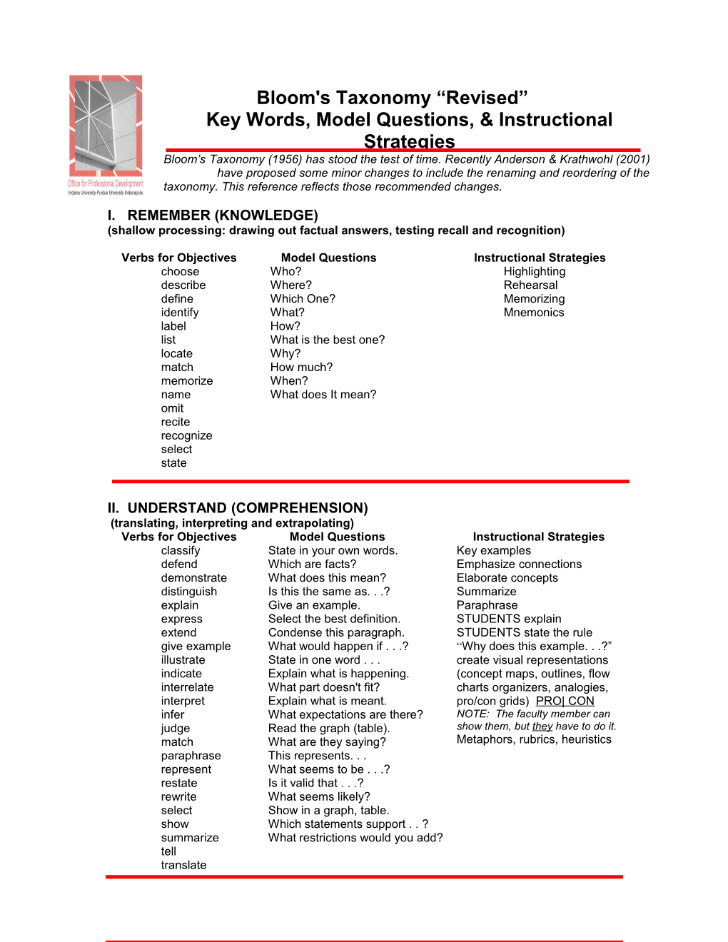 Bloom's Taxonomy Revised Key Words, Model Questions, & Instructional Strategies