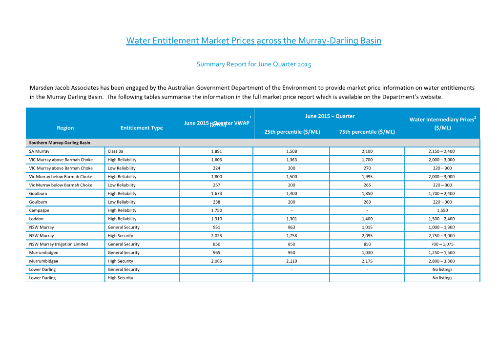 Water Entitlement Market Prices Across the Murray-Darling Basin Summary Report for June