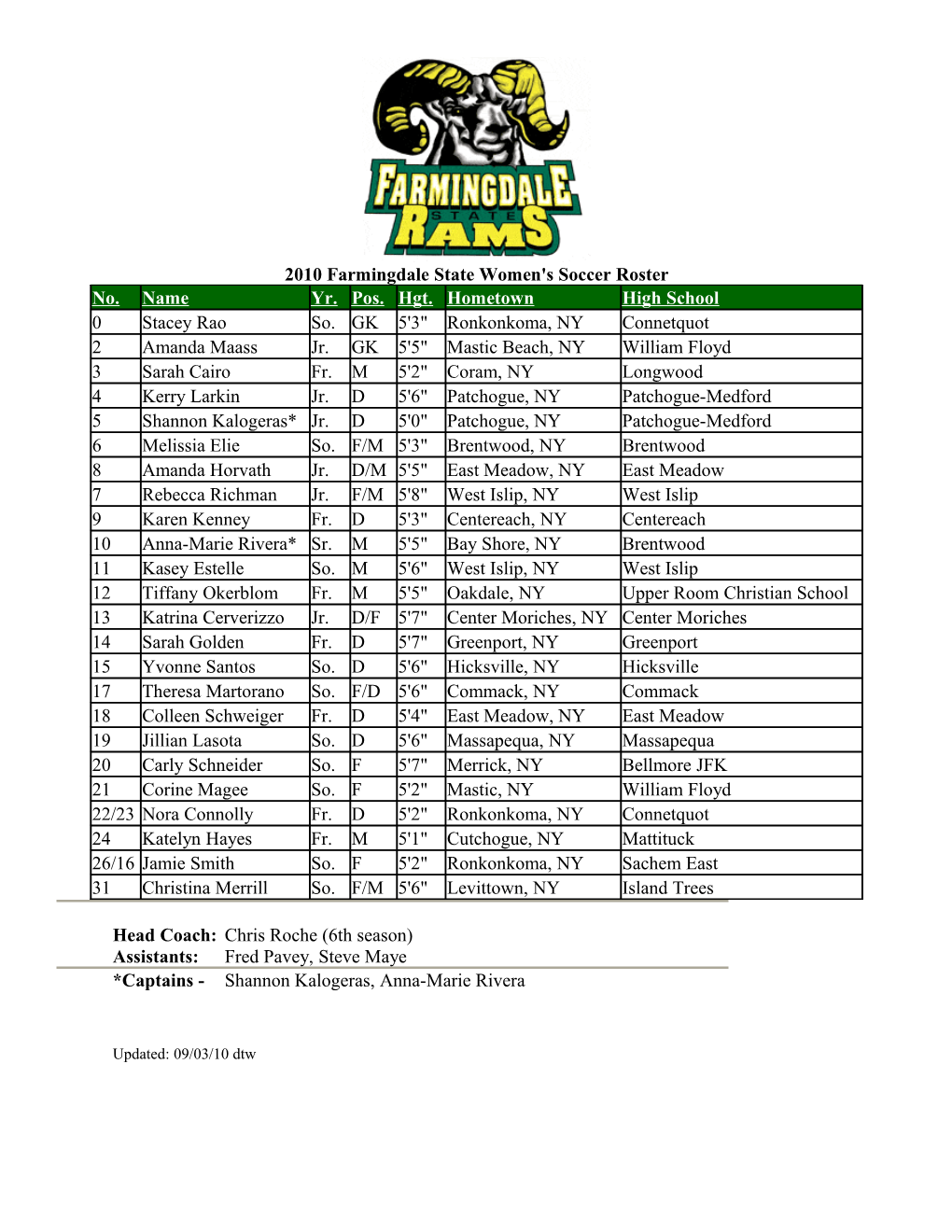 2007 Farmingdale State Men's Lacrosse Roster