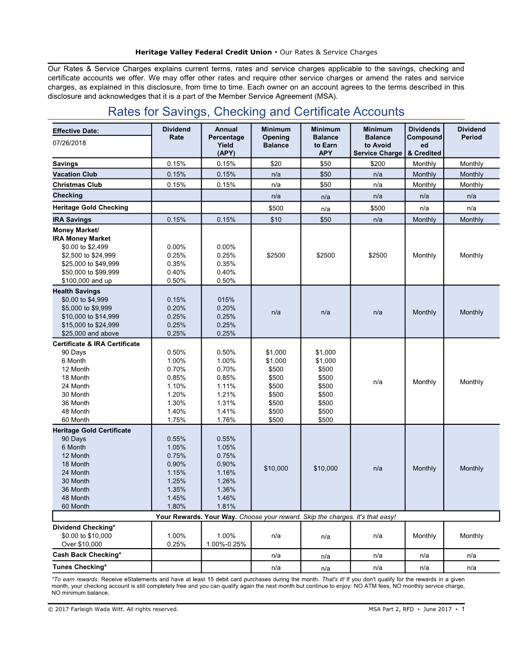 MSA - Our Rates and Service Charges - HVFCU - 10-15-17