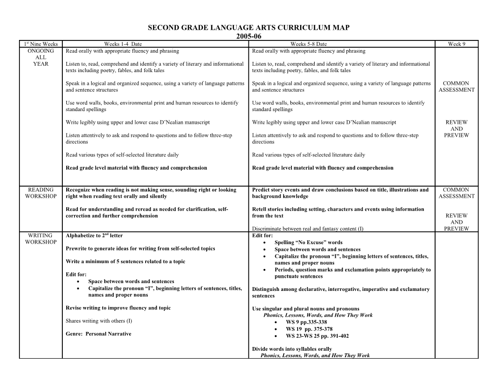 Second Grade Language Arts Curriculum Map