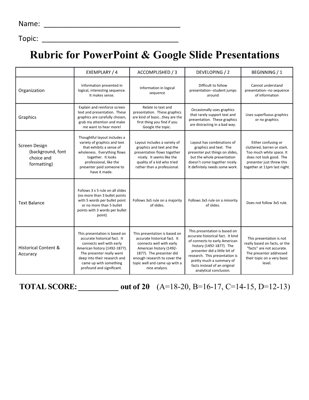 Assessment Rubric for Powerpoint Presentations