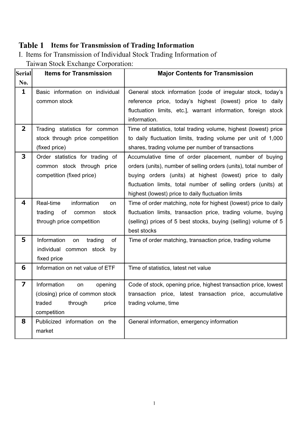 Table 1 Items for Transmission of Trading Information