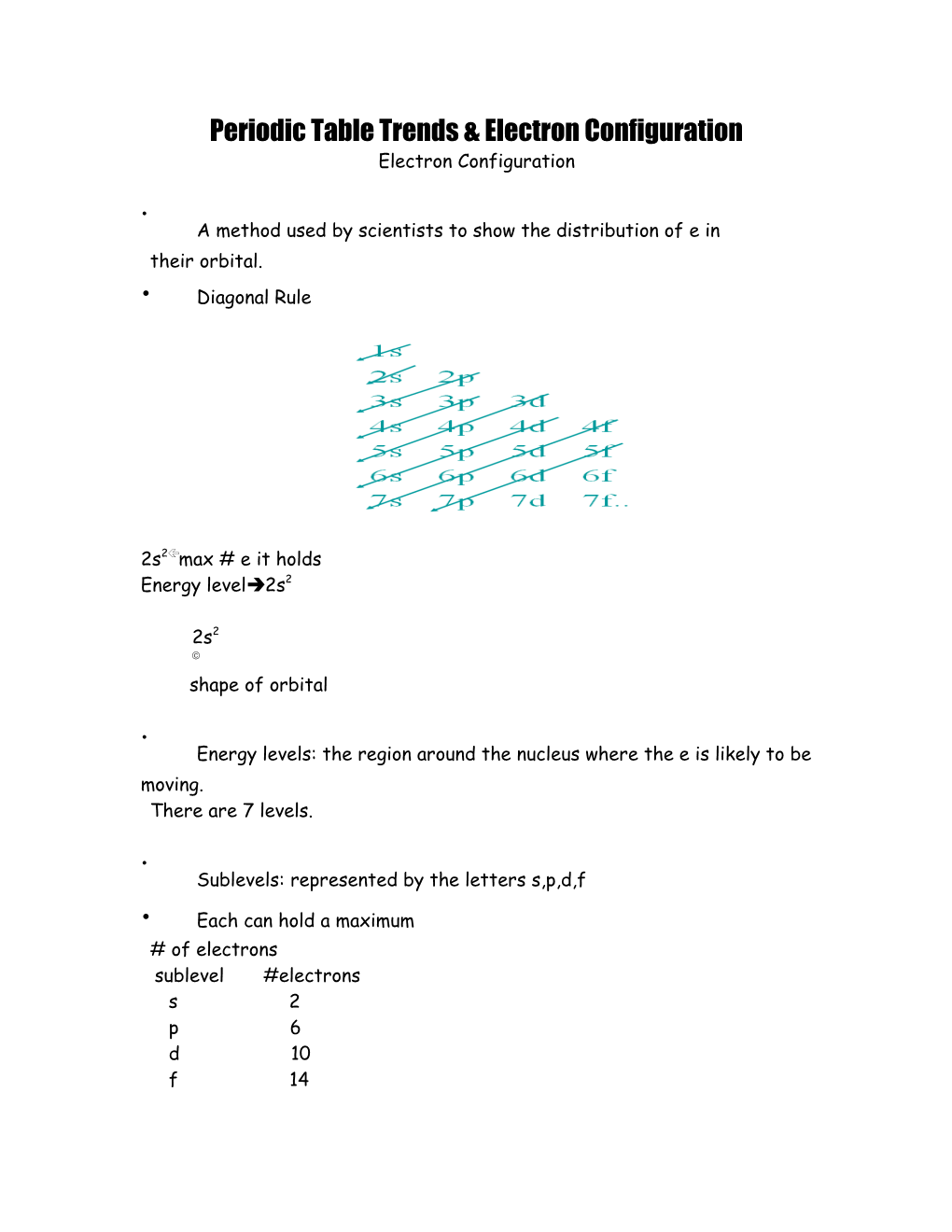 Periodic Table Trends & Electron Configuration