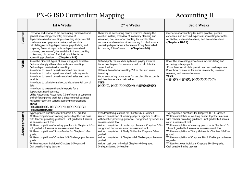 PN-G ISD Curriculum Mapping Accounting II