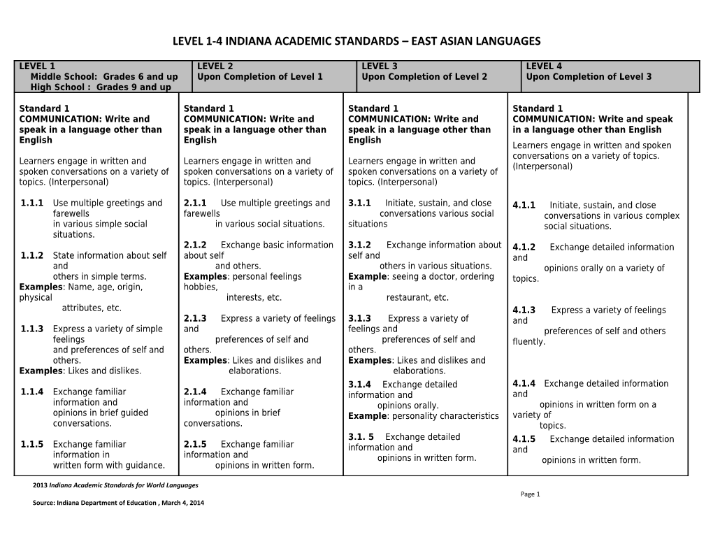 Level 1-4 Indiana Academic Standards East Asian Languages