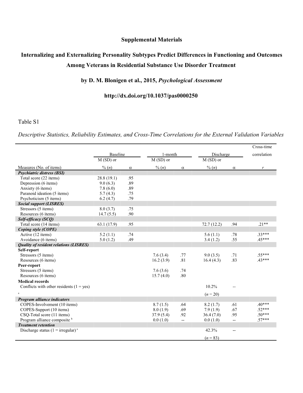 Supplemental Materials s3