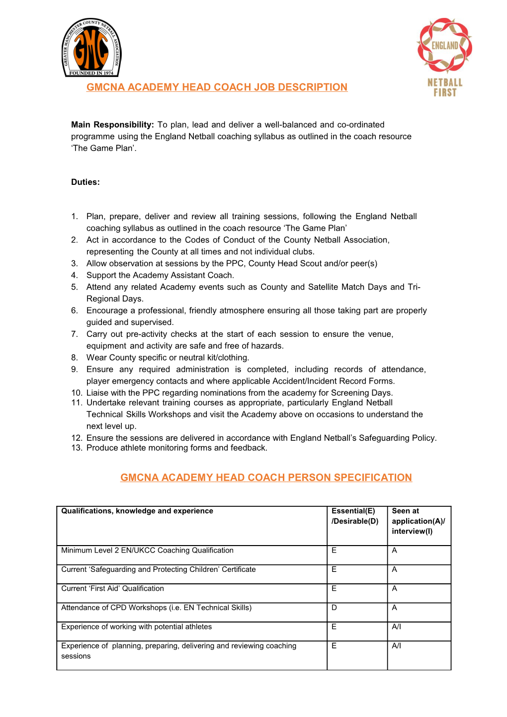 Gmcna Academyheadcoachjob Description