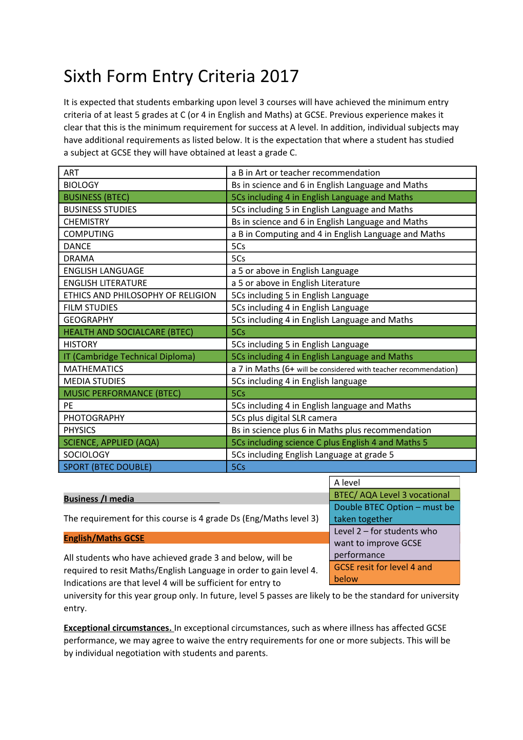 Sixth Form Entry Criteria 2017