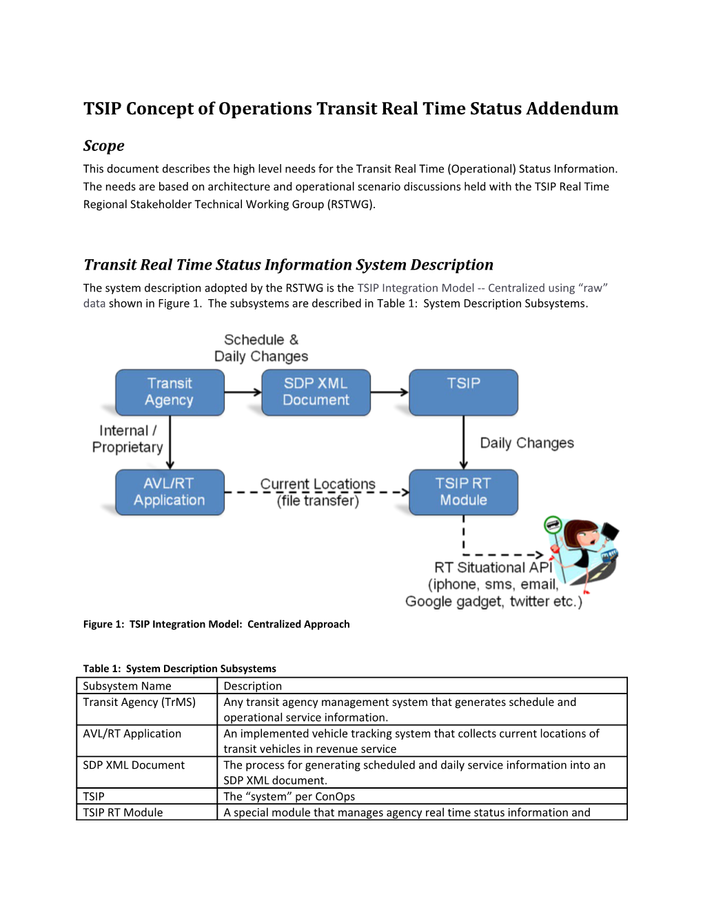 TSIP Concept of Operations Transit Real Time Status Addendum