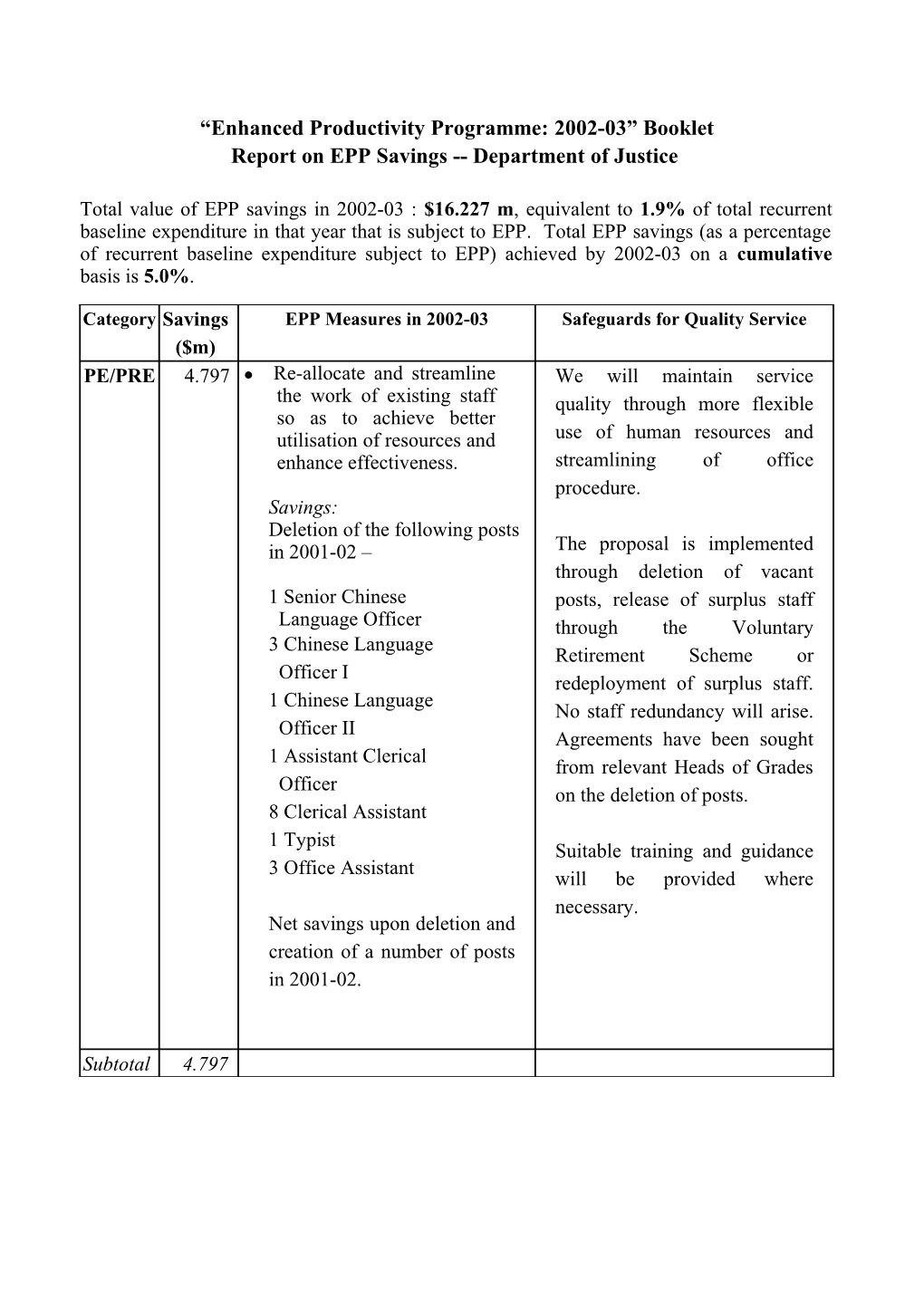 Enhanced Productivity Programme: 2002-03 Booklet