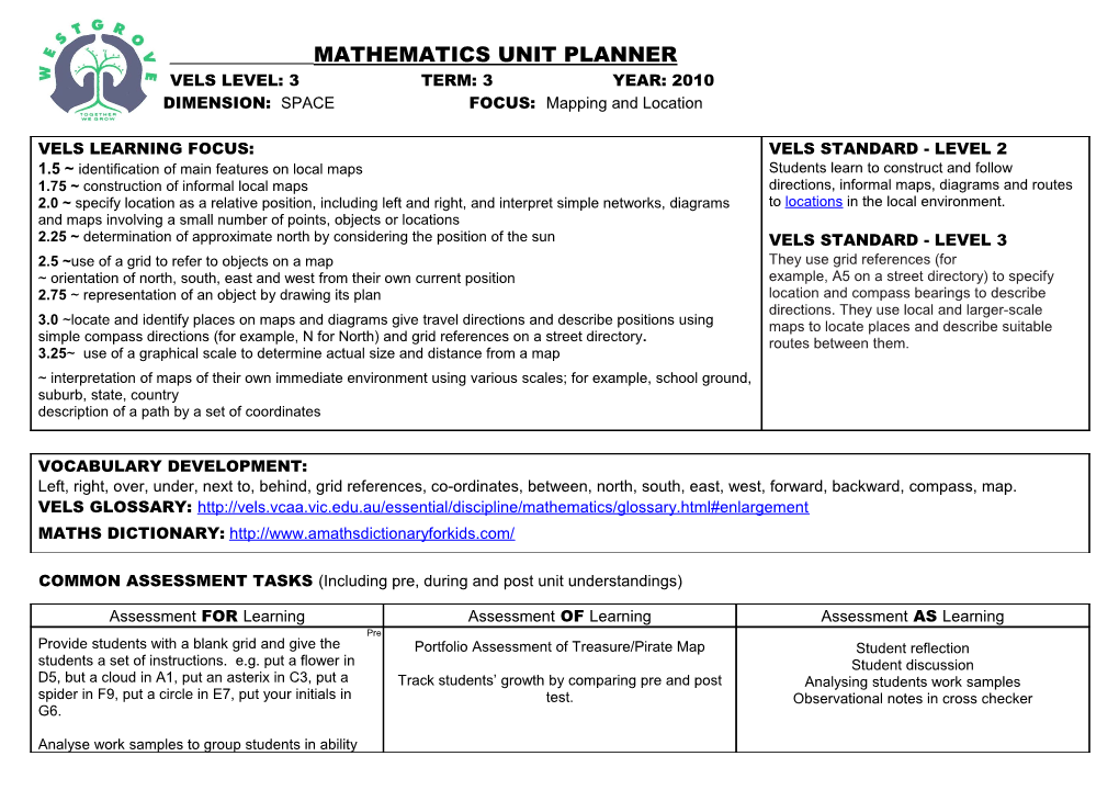 Mathematics Unit Planner Vels Level: Term: Year