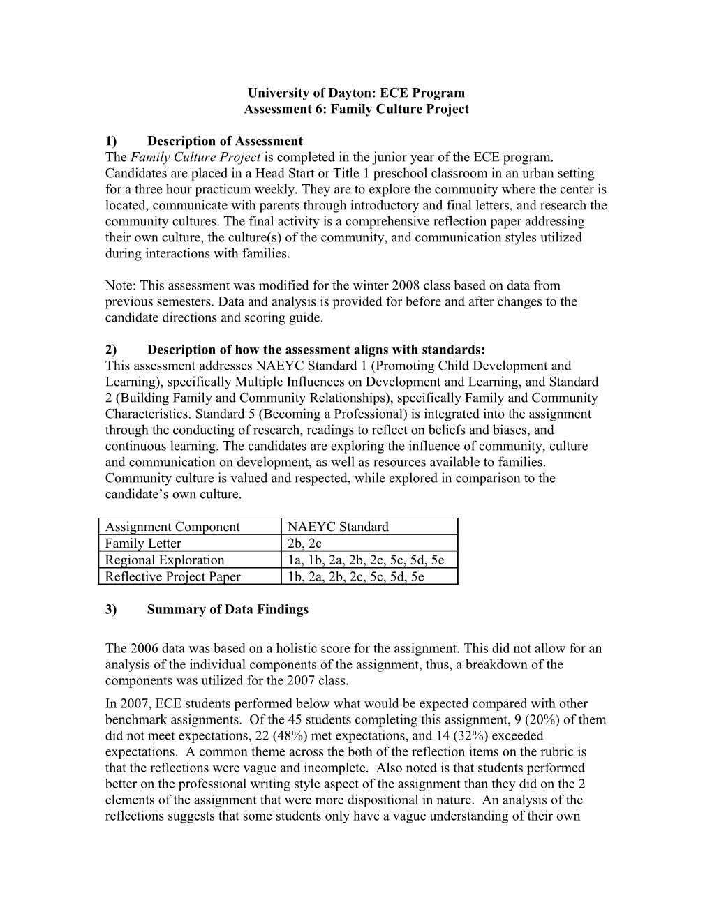 Assessment 6: Family Culture Project