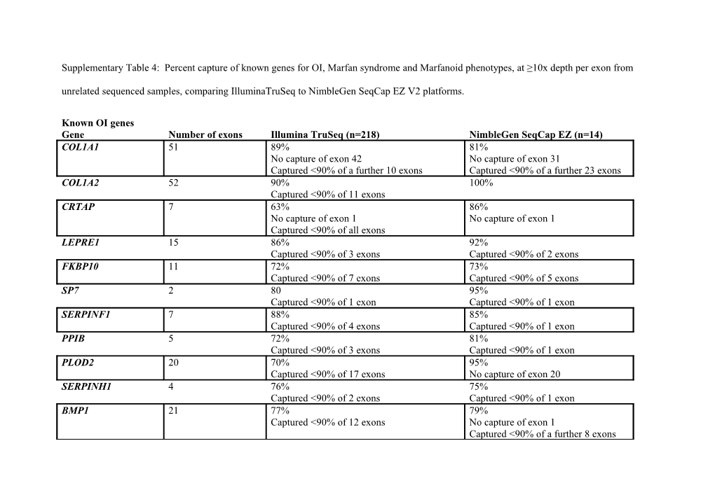 Supplementary Table 4: Percent Capture of Known Genes for OI, Marfan Syndrome and Marfanoid