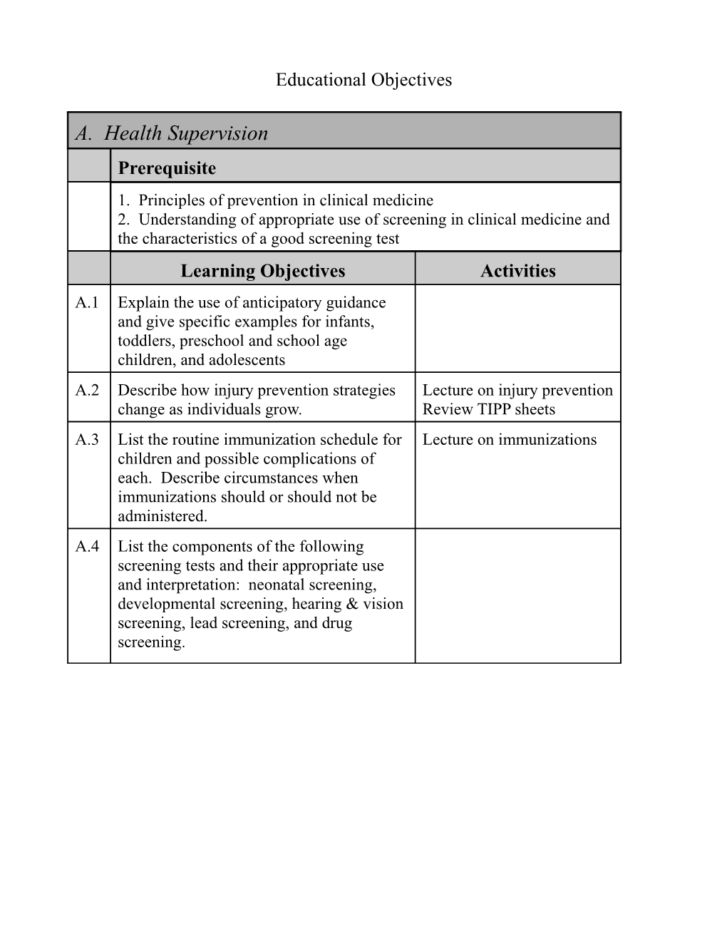 Educational Objectives