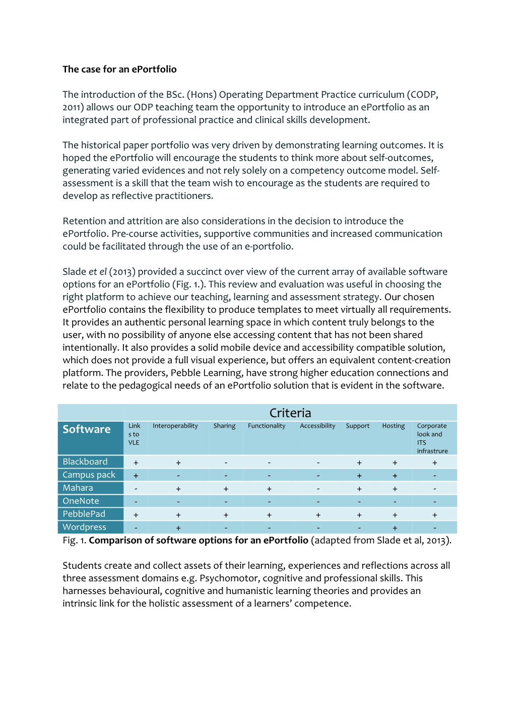 The Case for an Eportfolio