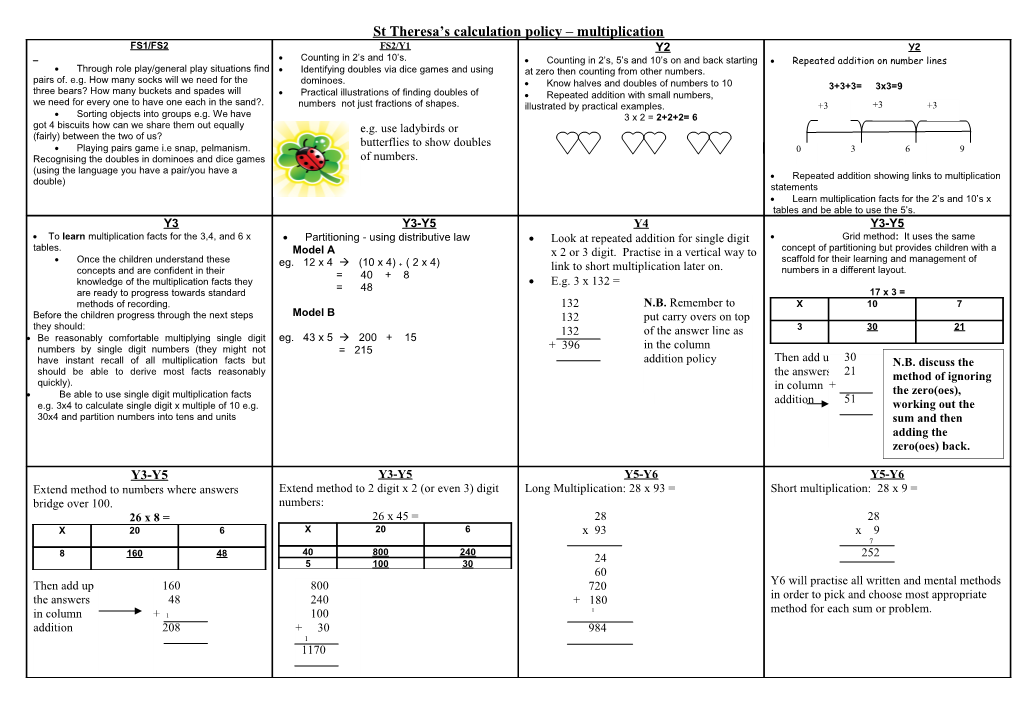 St Theresa S Calculation Policy Multiplication