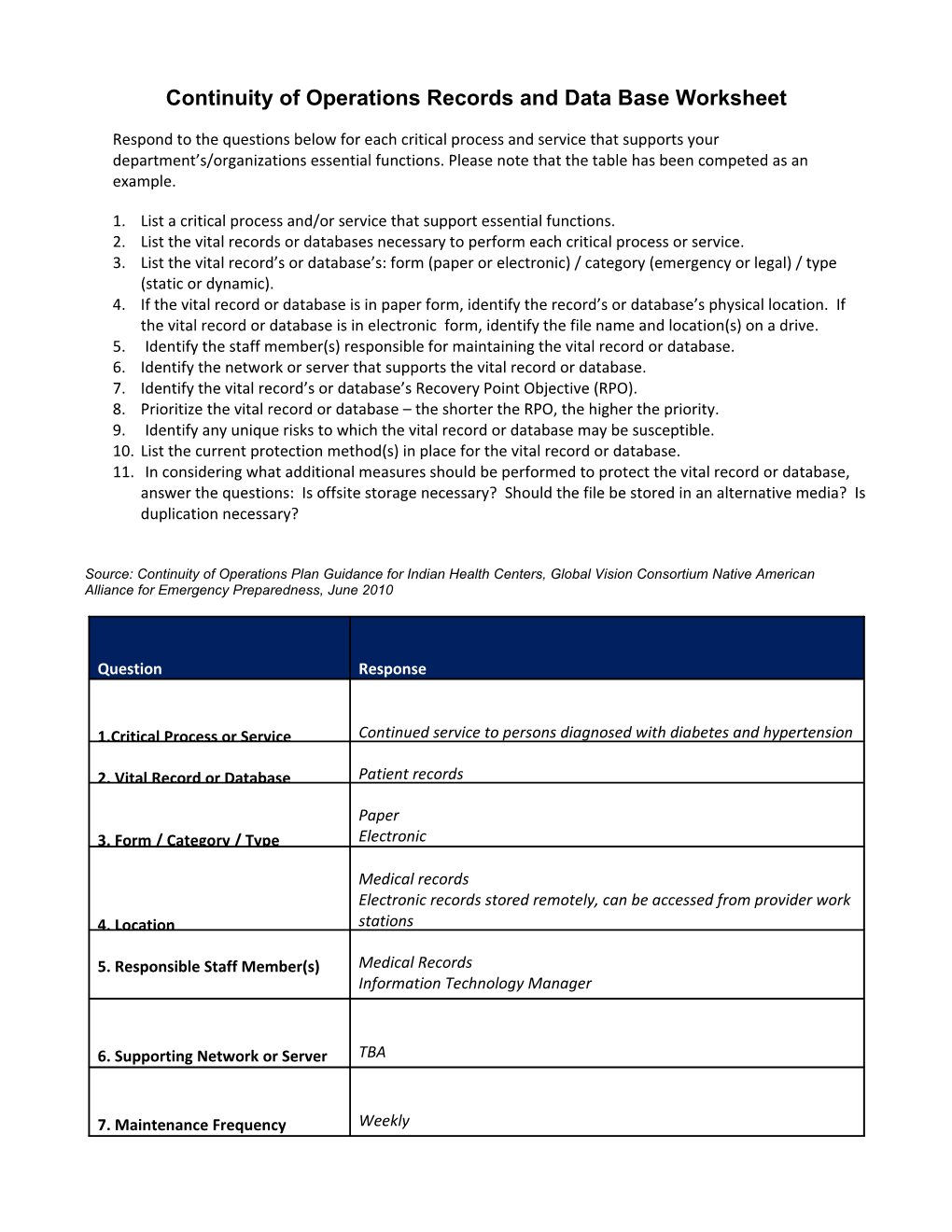 Continuity of Operations Records and Data Base Worksheet